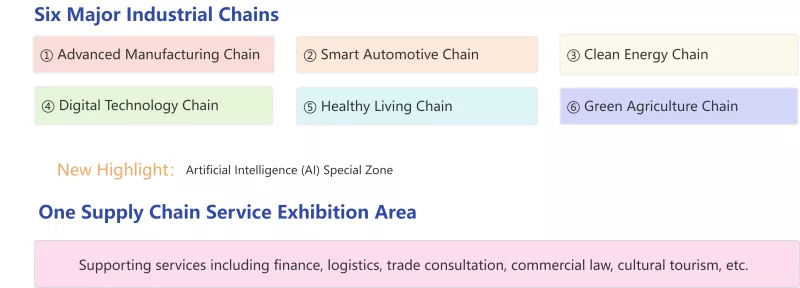 The 4th Supply Chain Expo approaching - Kasempetan Anyar pikeun Kerjasama Perdagangan Luar Negeri