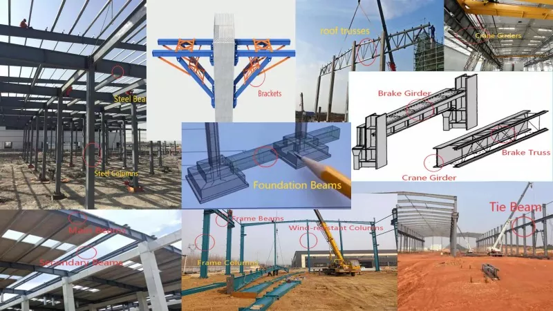 Ngarti komponén Struktur Steel: Klasifikasi Beban-bearing jeung Stabilitas Anggota